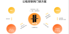公租房、廉租房如何防止轉租？